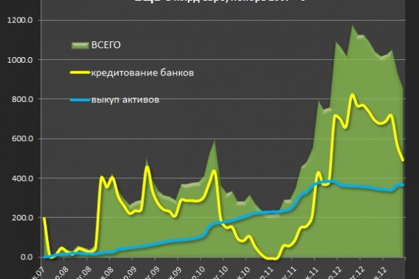 Что такое кракен плейс